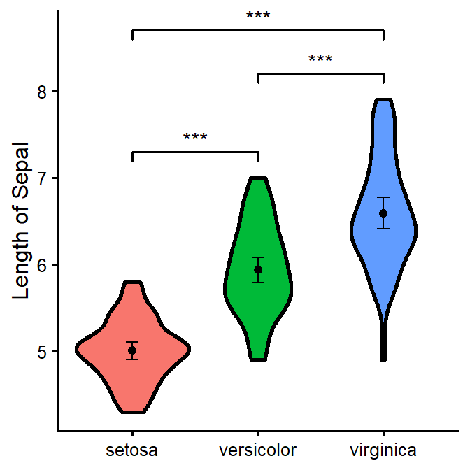 Violin plots from rempsyc package in R